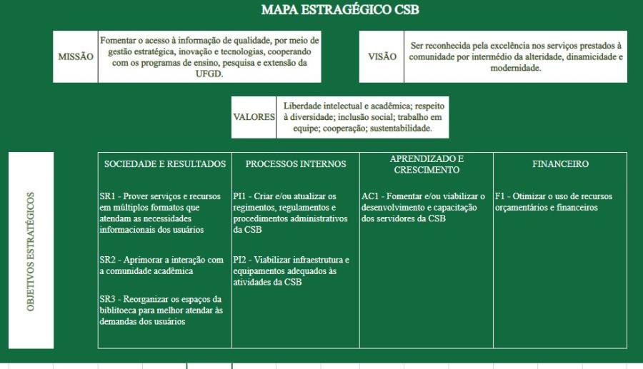 CSB 2023 Mapa Estratégico CSB
